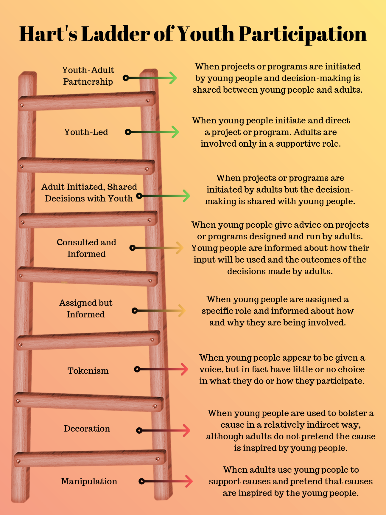 Hart's Ladder - click on image to open PDF version